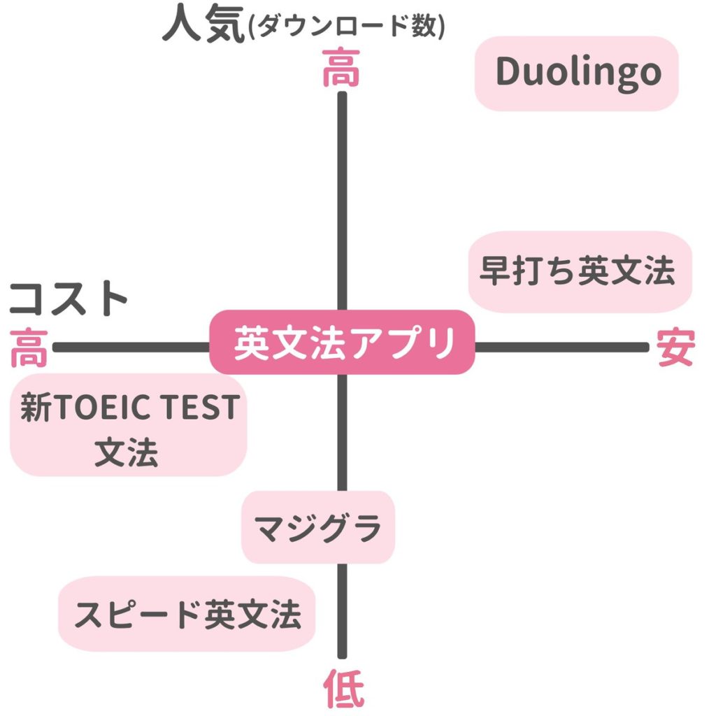 アプリで英文法学習 おすすめ5選 英語ママ Com