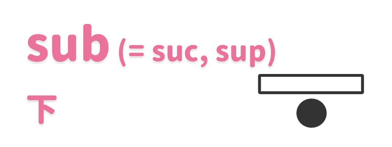 【sub（＝suc, sup）】下